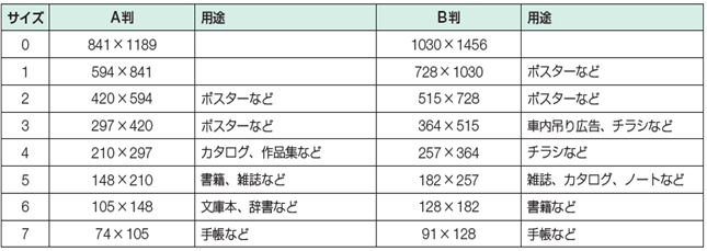 紙のサイズ Ａ４って何？  株式会社 大 東 Official Web Site